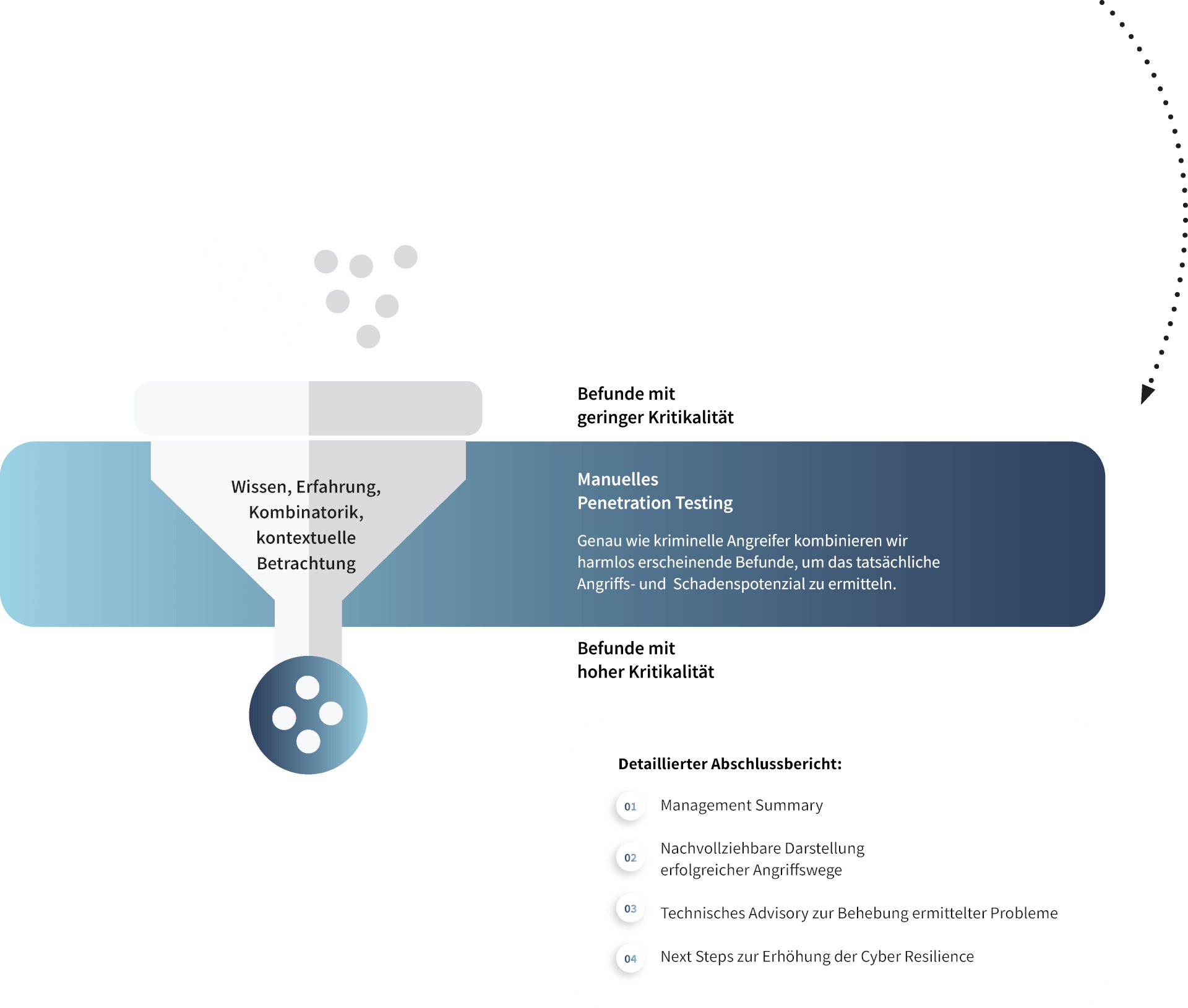 Ventum Penetration Testing