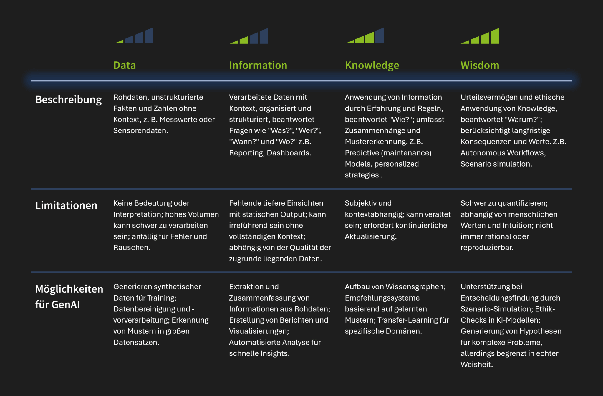 From the need-to-know to the need-to-share principle
